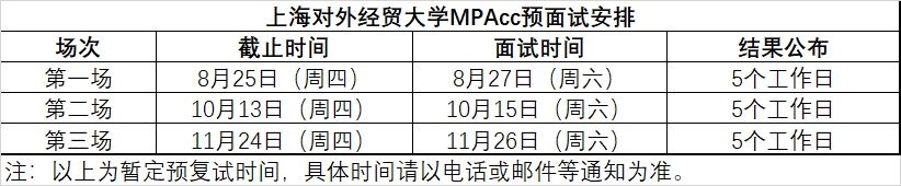 上海对外经贸大学2023级MPAcc提前面试通知