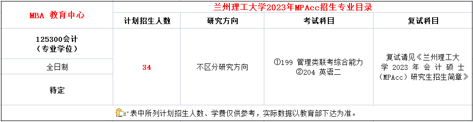 兰州理工大学2023年MPAcc全日制招生34人