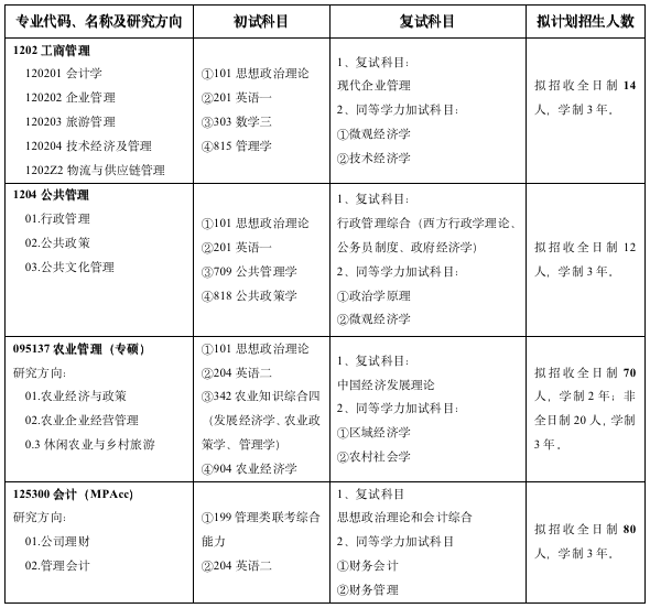 武汉轻工大学2023年MPAcc招生简章