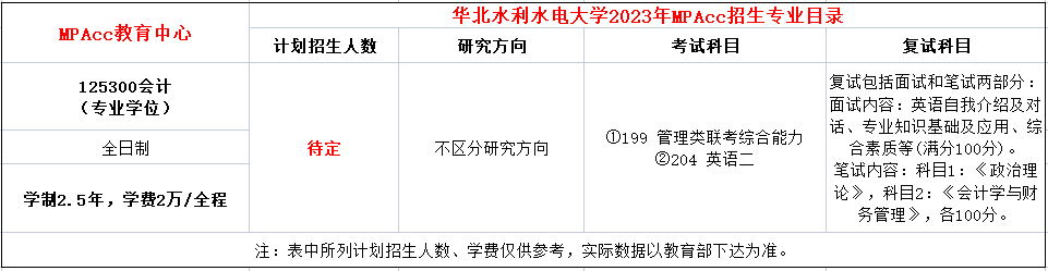 华北水利水电大学2023年会计硕士（MPAcc）招生简章