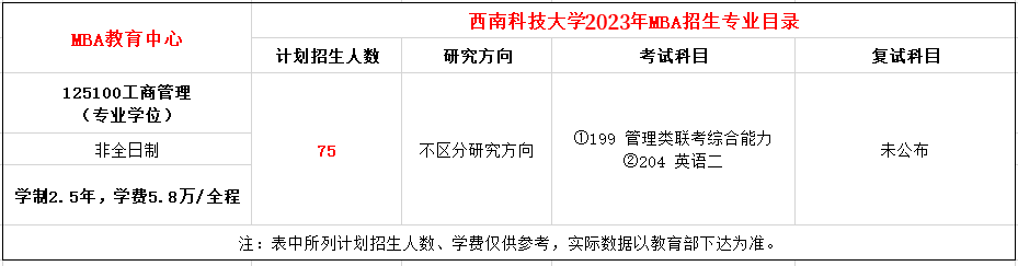 江西科技师范大学2023年MPAcc招生目录发布
