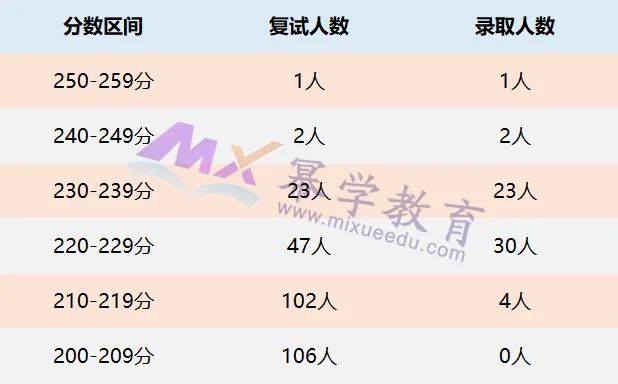 推荐5所性价比很高的双非MPAcc院校，超过很多211院校！