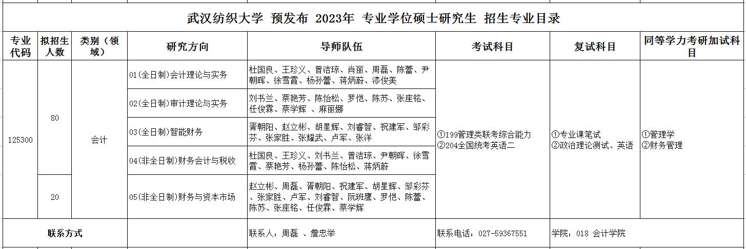武汉纺织大学2023年MPAcc招生目录发布，共招生100人！