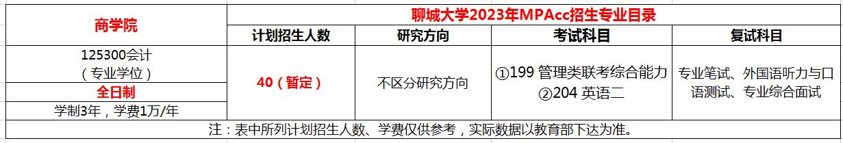 聊城大学2023级会计硕士（MPAcc）招生简章
