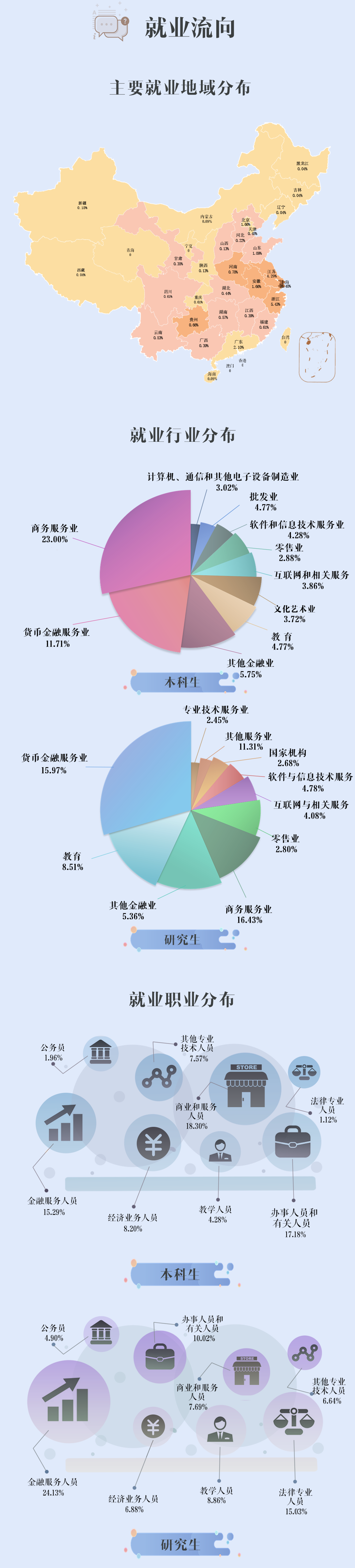 上海对外经贸大学2021届毕业生就业质量报告