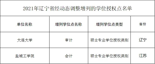 官方政策 | 2024年MPAcc/MAud/MAud招生单位