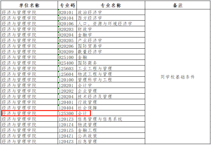 福州大学2023年MPAcc会计专硕推荐免试研究生招生简章