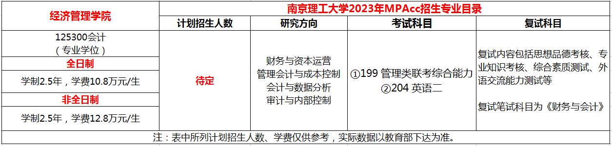 南京理工大学2023级会计硕士(MPAcc)研究生招生简章