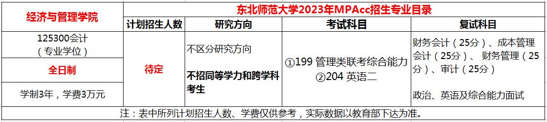 东北师范大学2023年会计硕士（MPAcc）招生简章