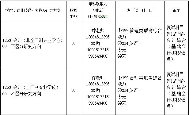 山东理工大学2023年MPAcc招生简章
