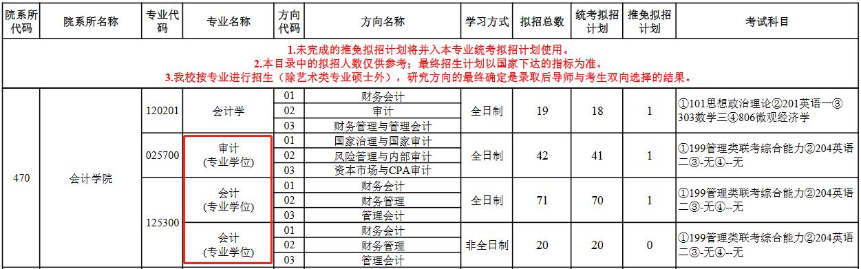 河北经贸大学2023年MPAcc/MAud招生简章