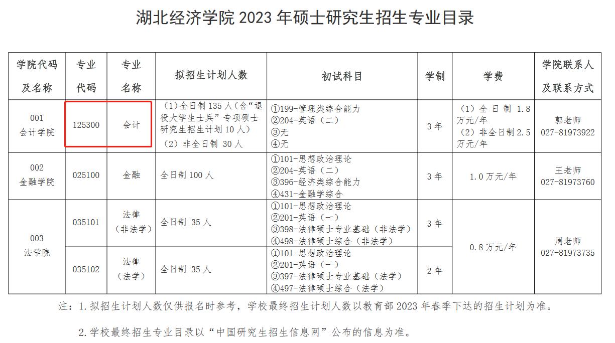 2023年湖北经济学院MPAcc招生简章