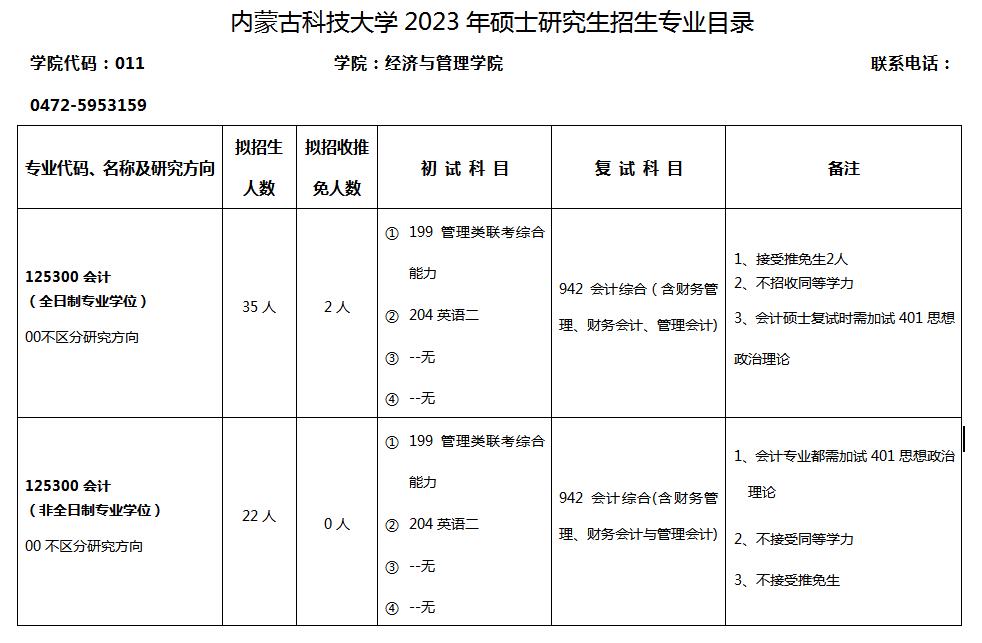 内蒙古科技大学2023年MPAcc招生简章