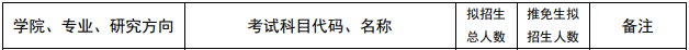 首年招生！中国政法大学2023审计专硕拟招收15人