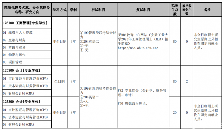 安徽工业大学2023年MPAcc招生简章发布