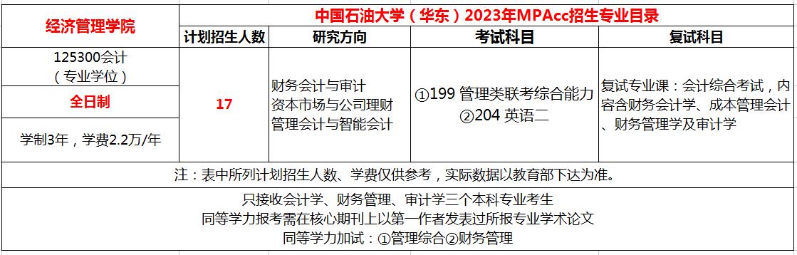 中国石油大学(华东)2023年MPAcc招生简章