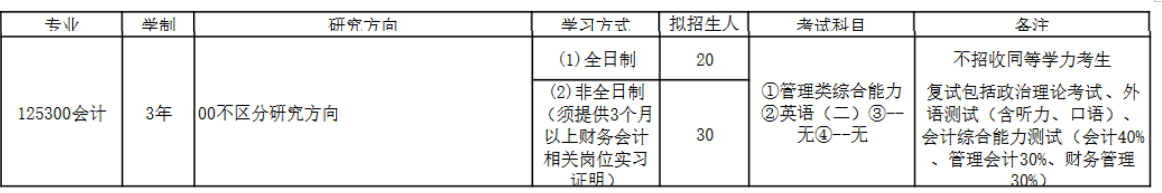 青岛科技大学2023年MPAcc招生简章