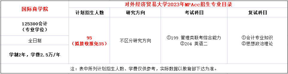 对外经济贸易大学2023年会计硕士（MPAcc）招生简章