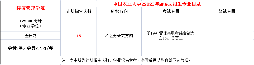 中国农业大学2023年MPAcc招生简章