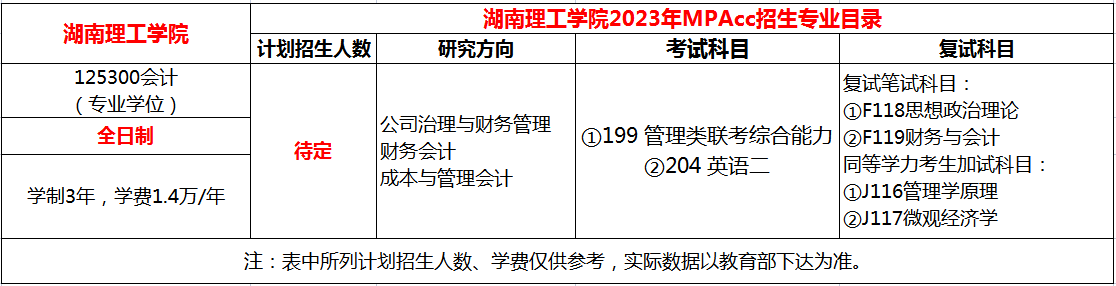 湖南理工学院2023年MPAcc招生简章