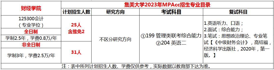 集美大学2023年MPAcc招生简章