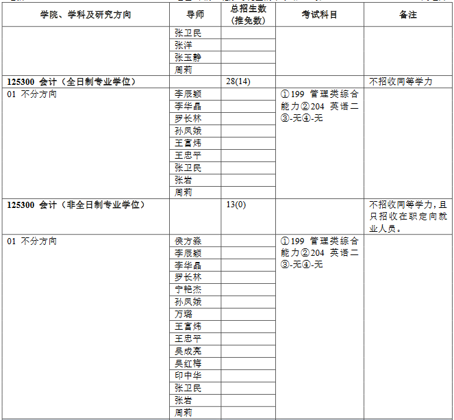 北京林业大学2023年MPAcc招生简章