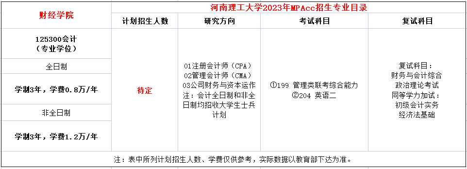 河南理工大学2023年会计专硕（MPAcc）招生简章