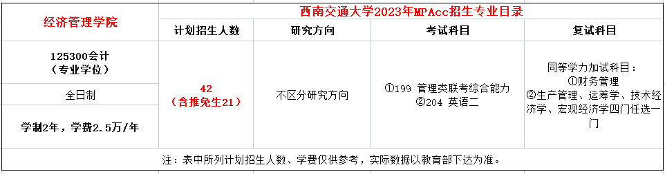 西南交通大学2023年MPAcc招生简章