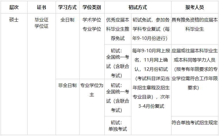 西南交通大学2023年MPAcc招生简章