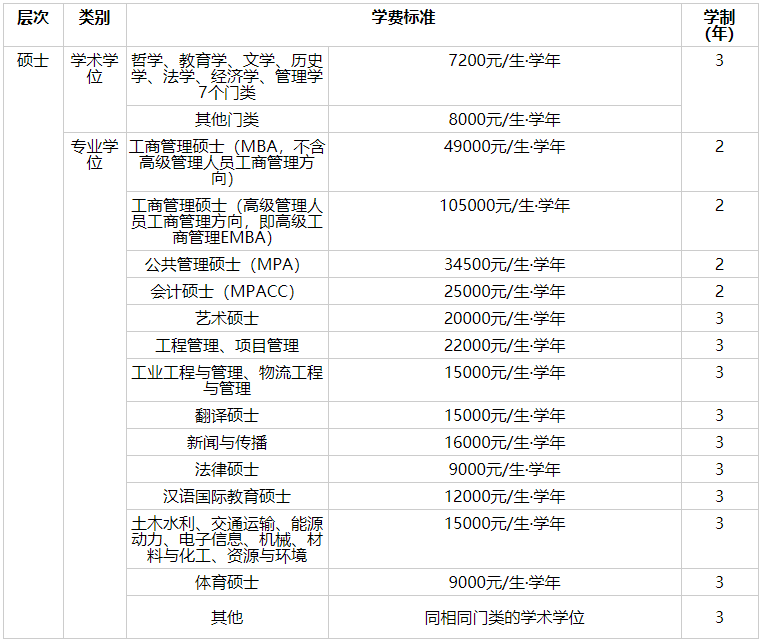 西南交通大学2023年MPAcc招生简章