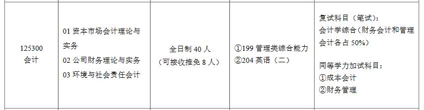 成都理工大学2023年MPAcc招生简章