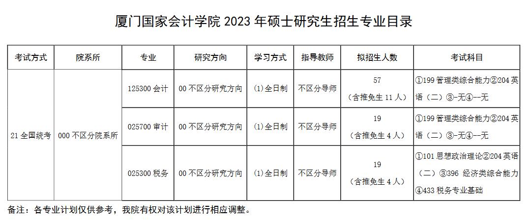 厦门国家会计学院2023年MPAcc/MAud招生简章