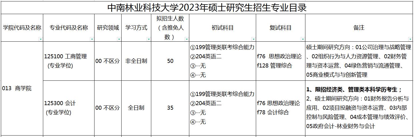 中南林业科技大学2023年MPAcc招生简章