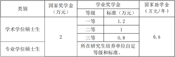 兰州大学2023年会计硕士（MPAcc）招生简章