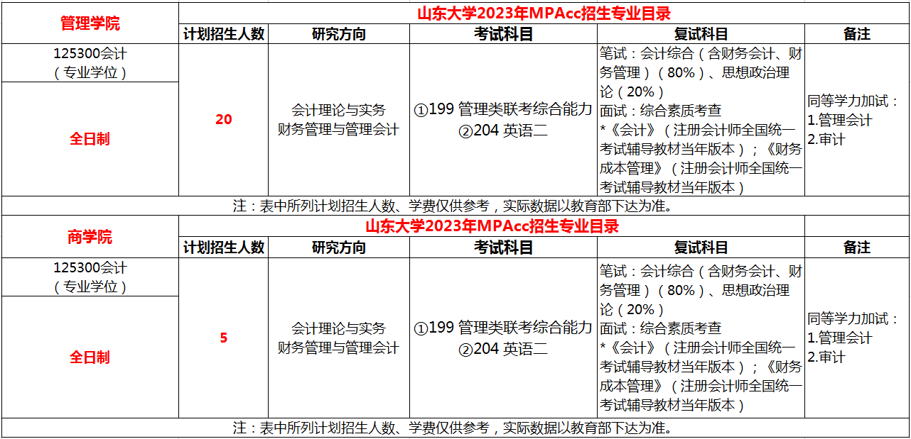 山东大学2023年MPAcc招生简章