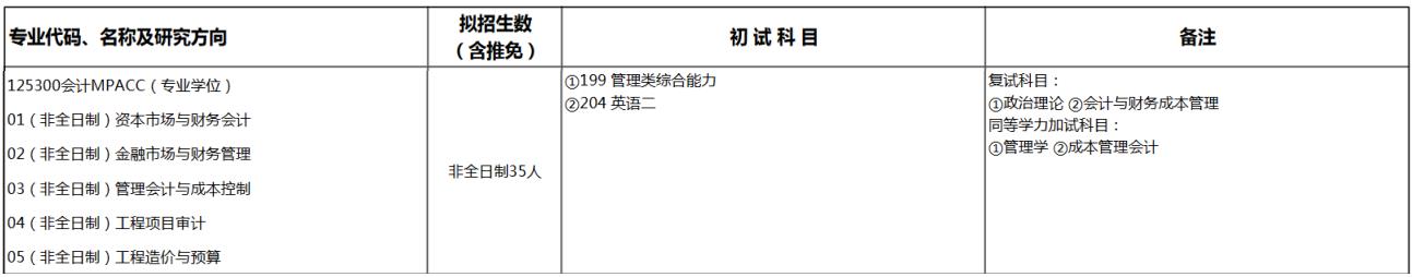 南京工业大学2023年非全日制会计硕士（MPAcc）招生简章