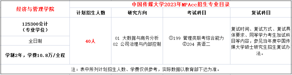 中国传媒大学2023年MPAcc招生简章