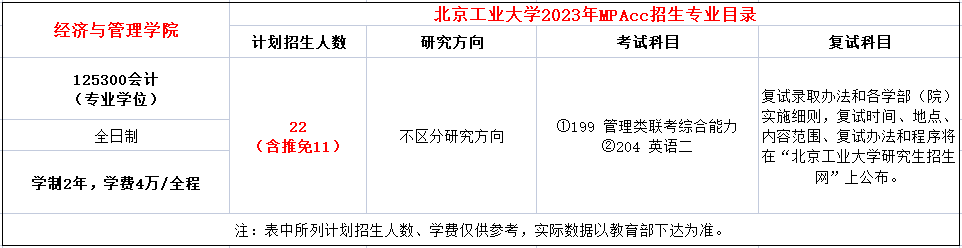 北京工业大学2023年MPAcc全日制招生简章