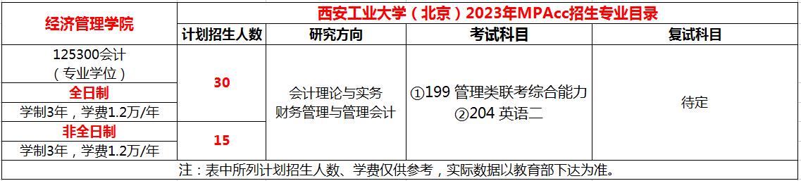 西安工业大学2023年MPAcc会计专硕招生简章及目录