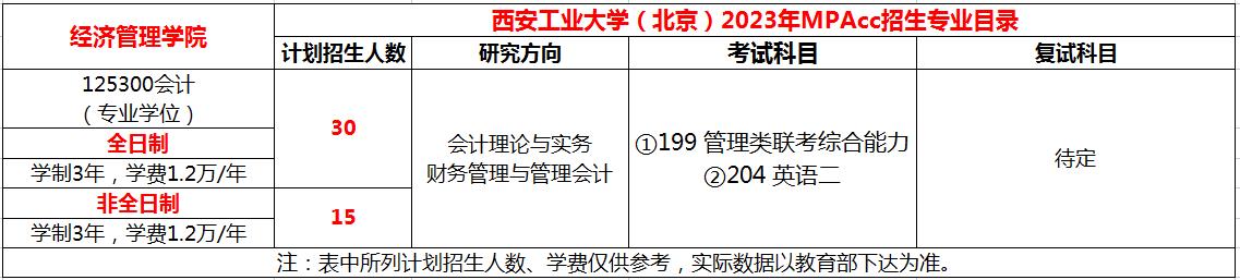 西安工业大学2023年MPAcc会计专硕招生简章及目录