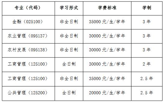 河南财经政法大学2023年MPAcc招生简章