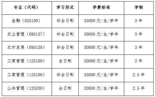 河南财经政法大学2023年MPAcc招生简章