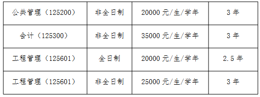 河南财经政法大学2023年MPAcc招生简章