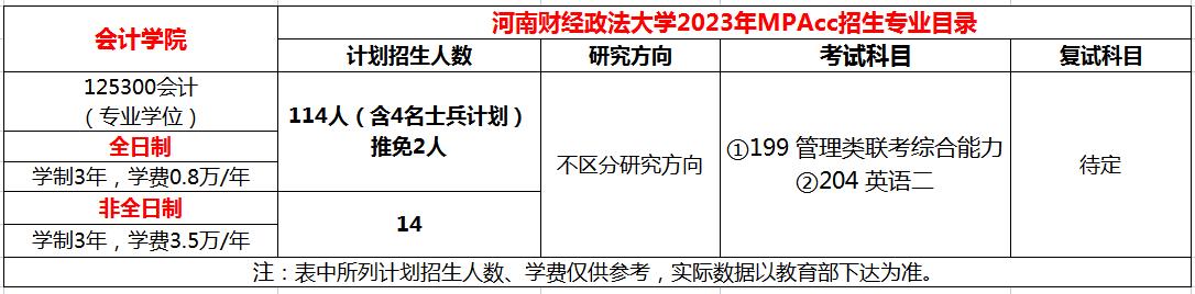 河南财经政法大学2023年MPAcc招生简章