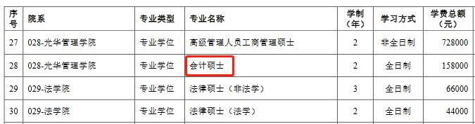 北京大学光华管理学院2023年MPAcc&MAud招生简章