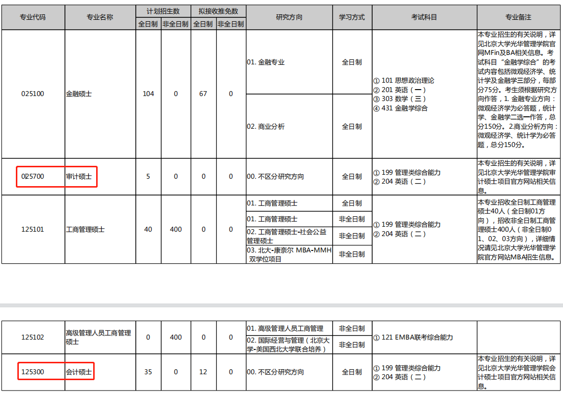 北京大学光华管理学院2023年MPAcc&MAud招生简章