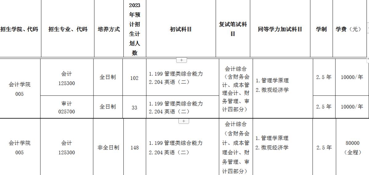 2023年浙江工商大学MPAcc/MAud招生简章