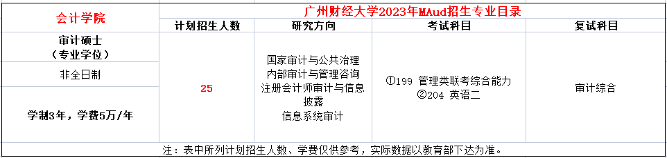 广东财经大学2023年MAud审计专硕招生简章