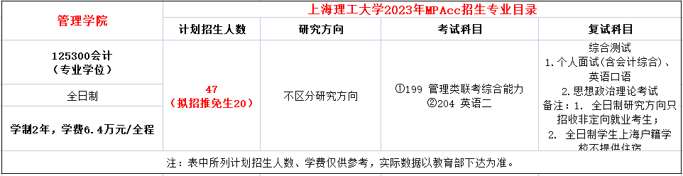 上海理工大学2023年MPAcc招生简章