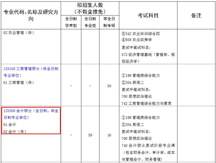 沈阳农业大学2023年MPAcc招生简章